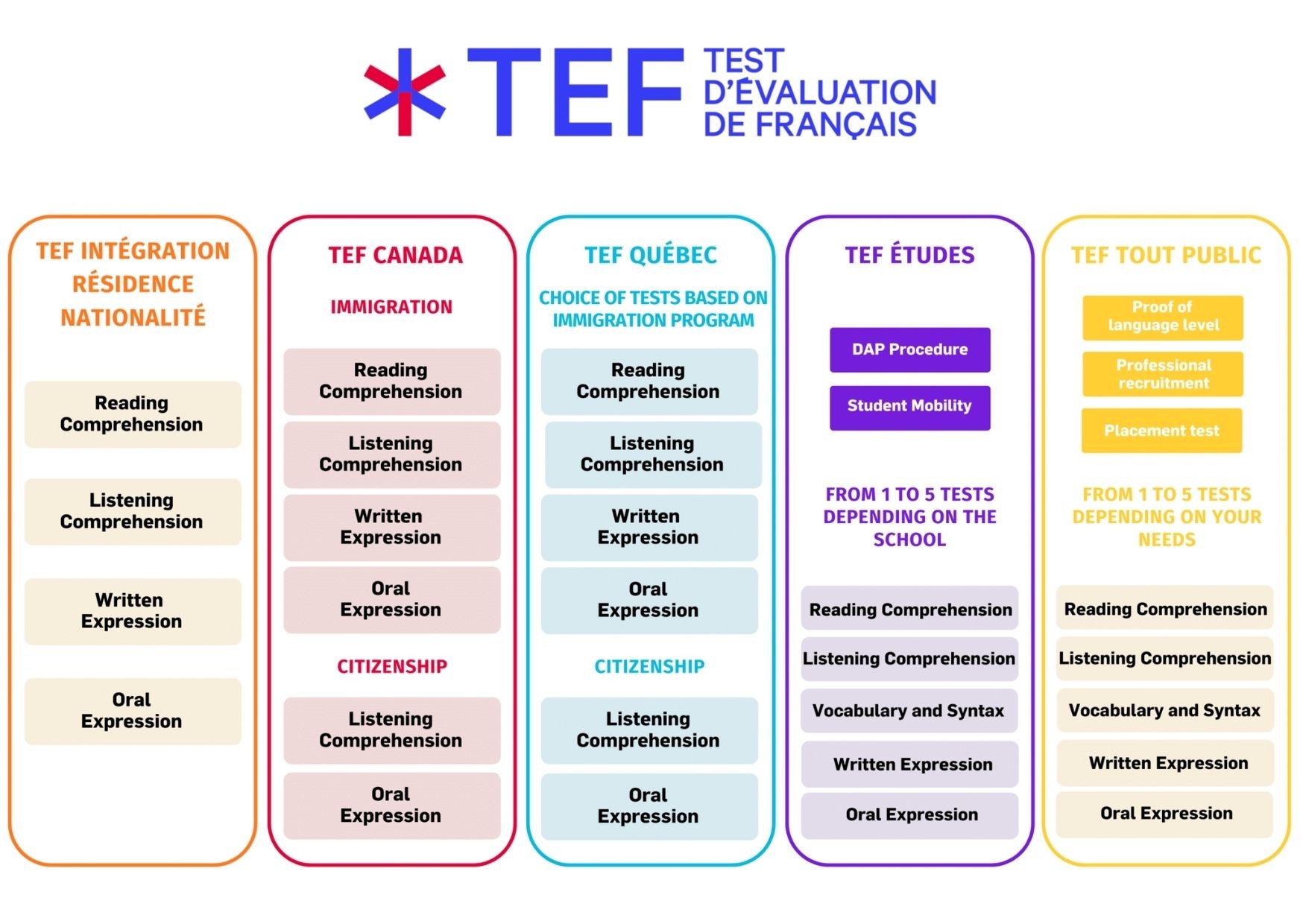 TEF-5 modules